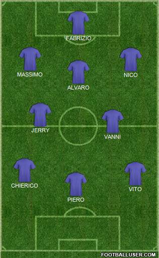 Dream Team Formation 2017