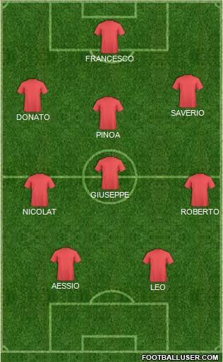 Dream Team Formation 2017