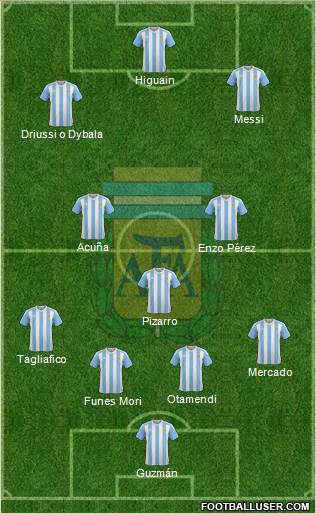 Argentina Formation 2017