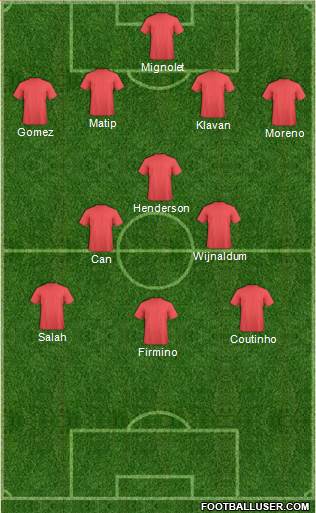 Champions League Team Formation 2017