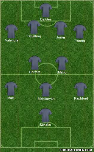 Champions League Team Formation 2017