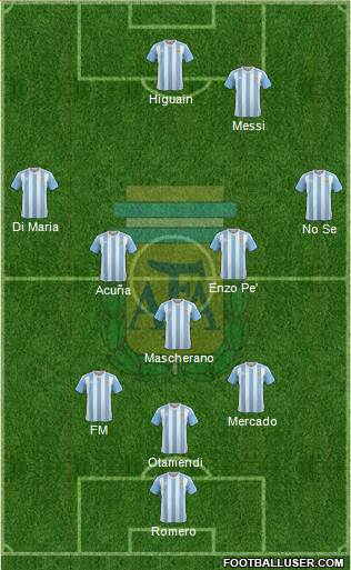 Argentina Formation 2017