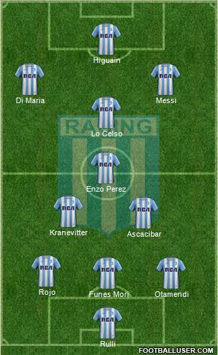 Racing Club Formation 2017