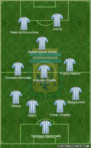 Argentina Formation 2017