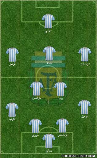 Argentina Formation 2017