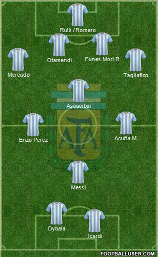 Argentina Formation 2017