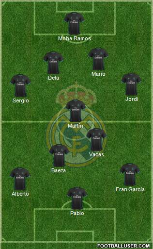 Real Madrid C.F. Formation 2017