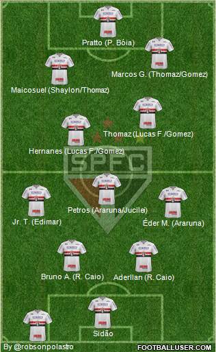 São Paulo FC Formation 2017
