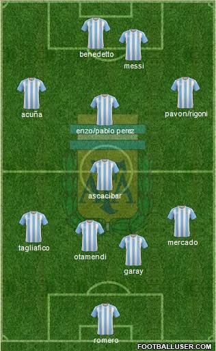 Argentina Formation 2017