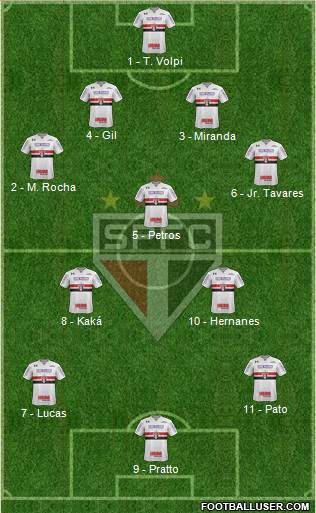 São Paulo FC Formation 2017