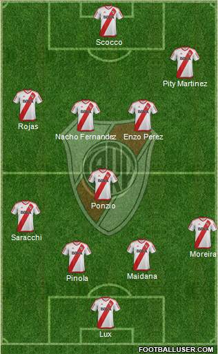 River Plate Formation 2017