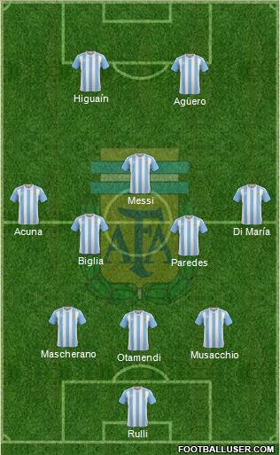 Argentina Formation 2017