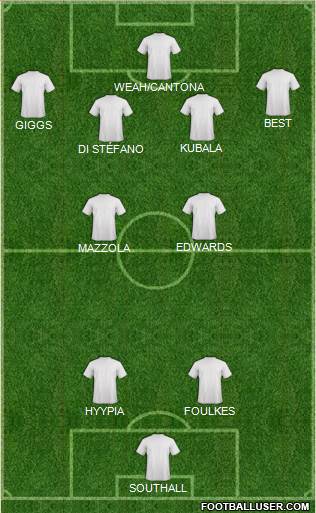 Dream Team Formation 2017