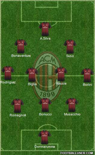 A.C. Milan Formation 2017