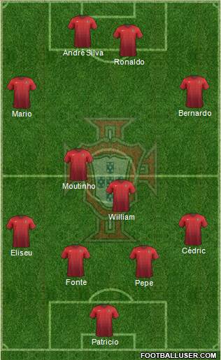 Portugal Formation 2017
