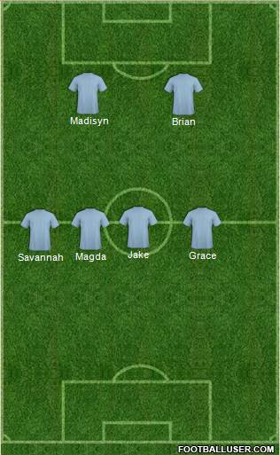 Champions League Team Formation 2017