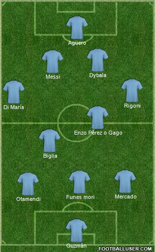 Fifa Team Formation 2017