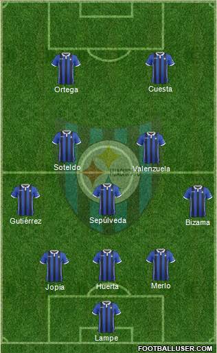 CD Huachipato Formation 2017