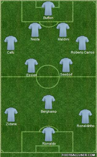 Dream Team Formation 2017