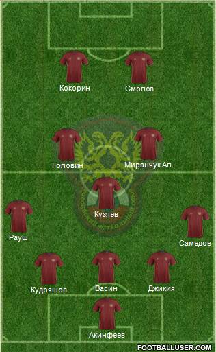 Russia Formation 2017