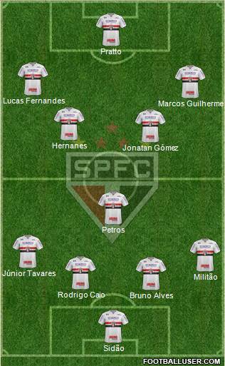 São Paulo FC Formation 2017
