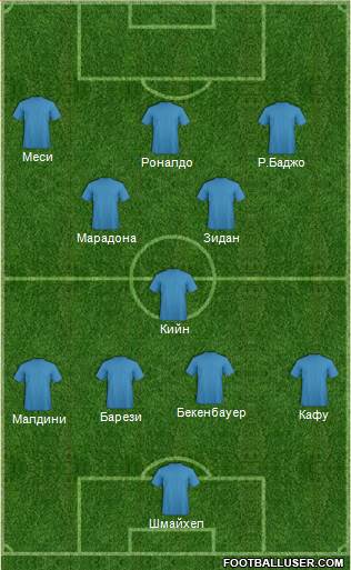 Dream Team Formation 2017