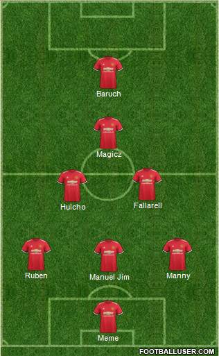 Manchester United Formation 2017