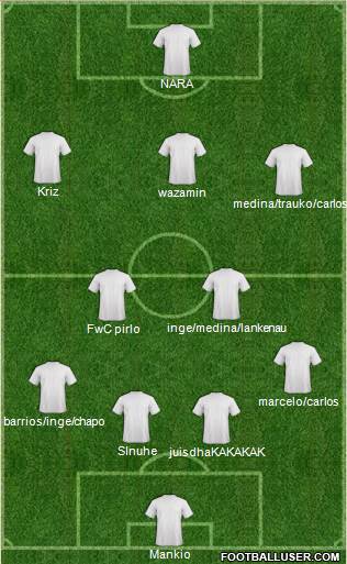 Euro 2012 Team Formation 2017