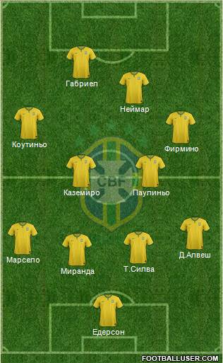 Brazil Formation 2017