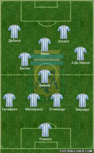 Argentina Formation 2017