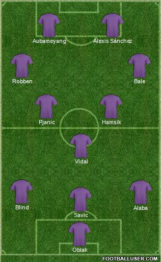 Champions League Team Formation 2017