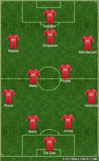 Manchester United Formation 2017