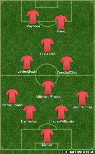 Dream Team Formation 2017