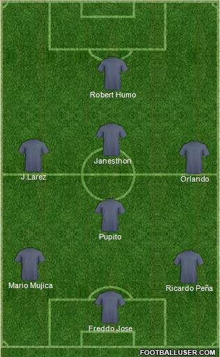 Dream Team Formation 2017