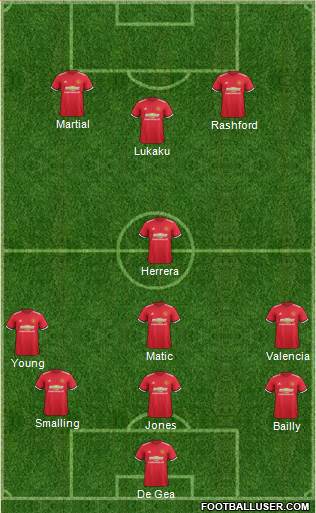 Manchester United Formation 2017
