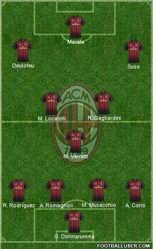 A.C. Milan Formation 2017
