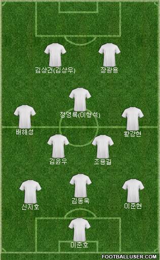 Championship Manager Team Formation 2017