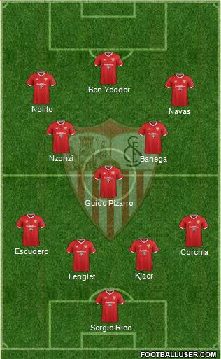 Sevilla F.C., S.A.D. Formation 2017