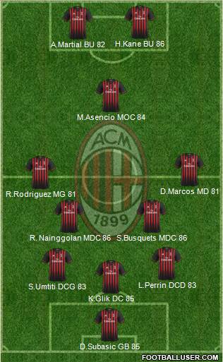 A.C. Milan Formation 2017