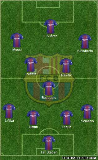 F.C. Barcelona Formation 2017