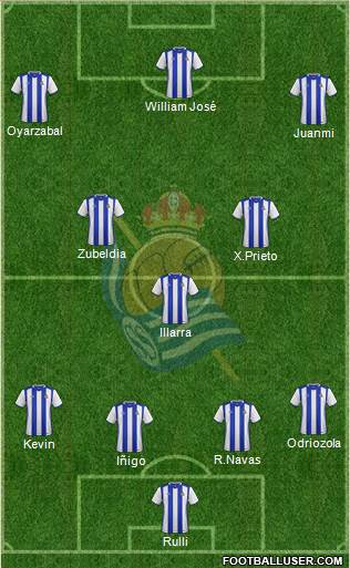 Real Sociedad C.F. B Formation 2017