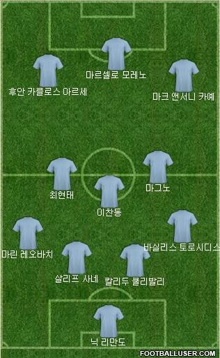 Dream Team Formation 2017