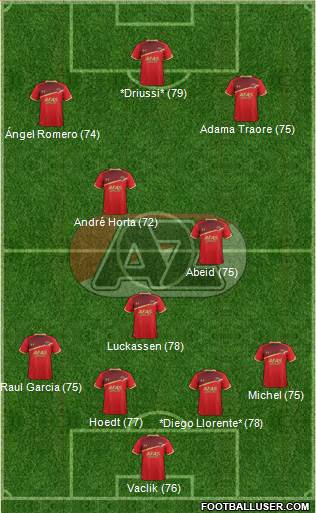AZ Alkmaar Formation 2017