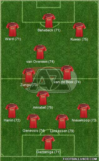 AZ Alkmaar Formation 2017