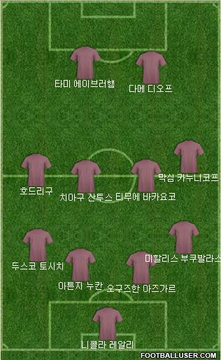 Dream Team Formation 2017