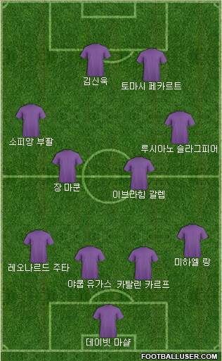 Dream Team Formation 2017