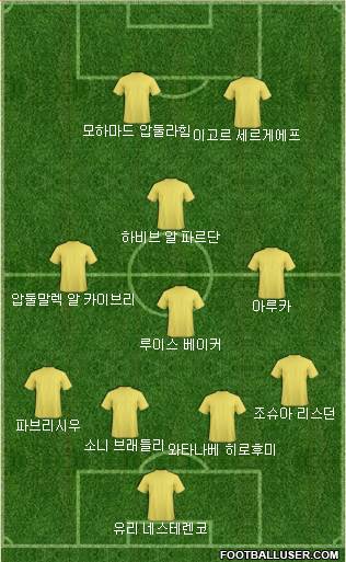 Dream Team Formation 2017