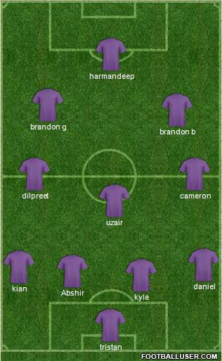 Fifa Team Formation 2017