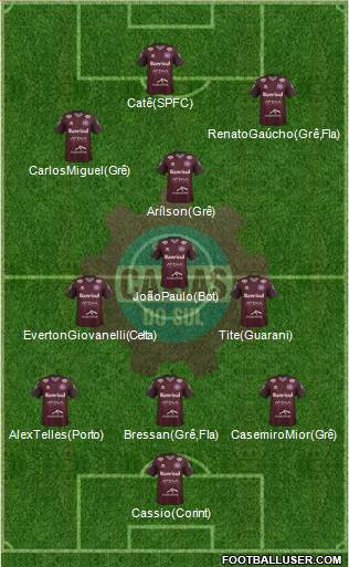 SER Caxias do Sul Formation 2017