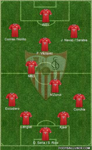 Sevilla F.C., S.A.D. Formation 2017